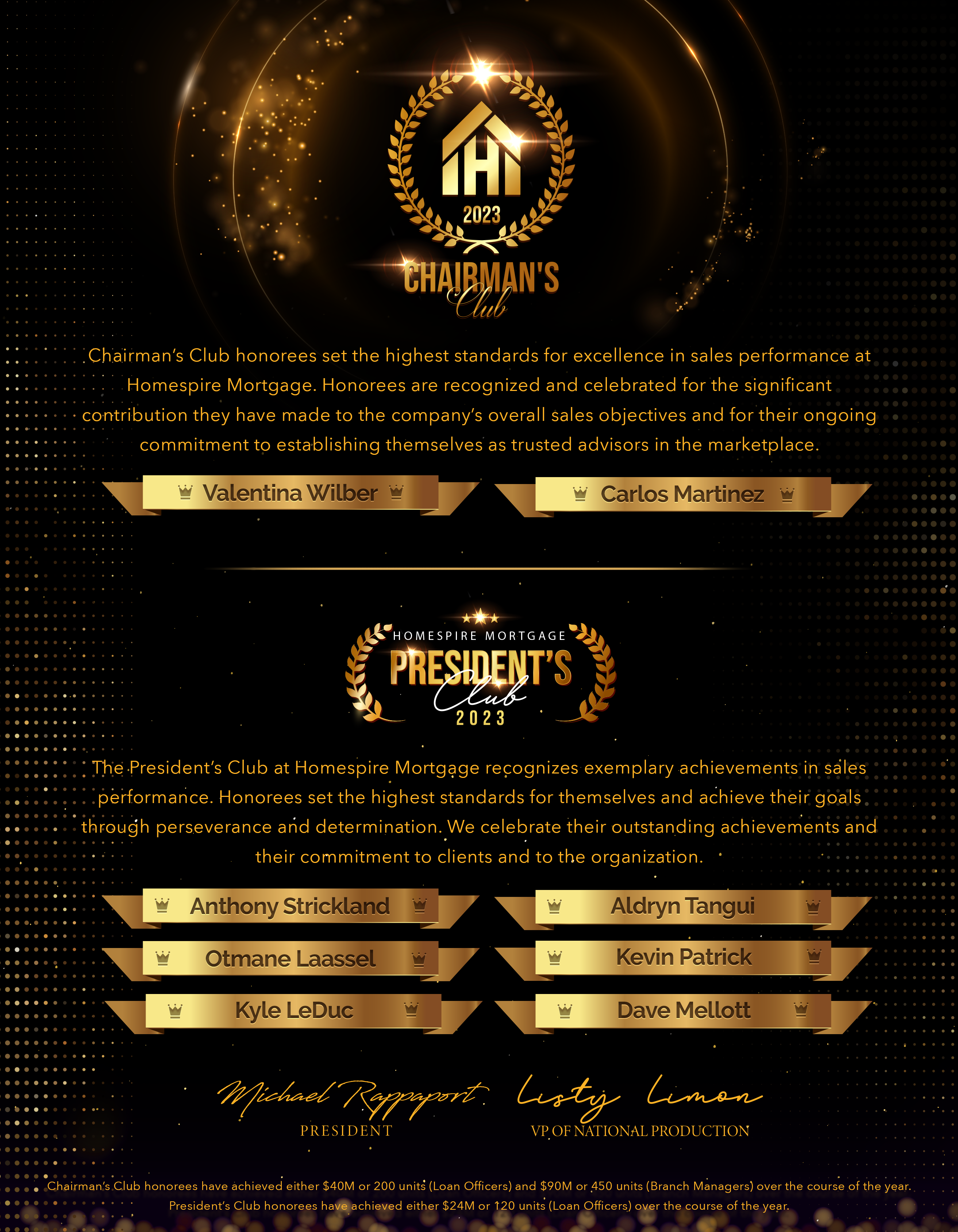 2023 Chairman and President's Club list of names and honorees